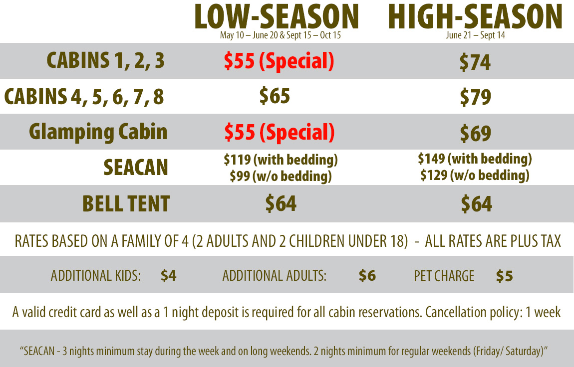 Rates Baddeck Cabot Trail Campground
